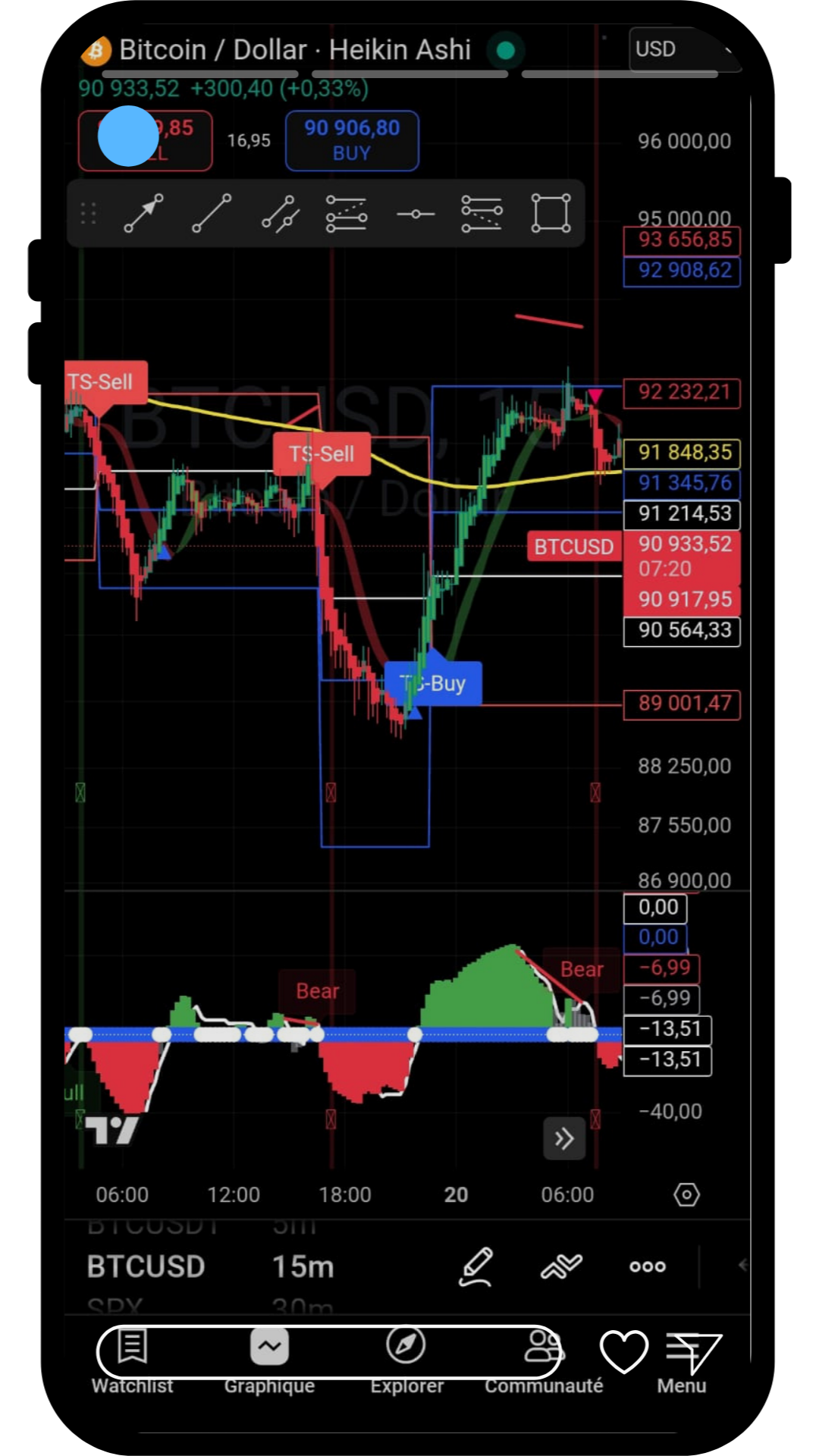 Trading Room